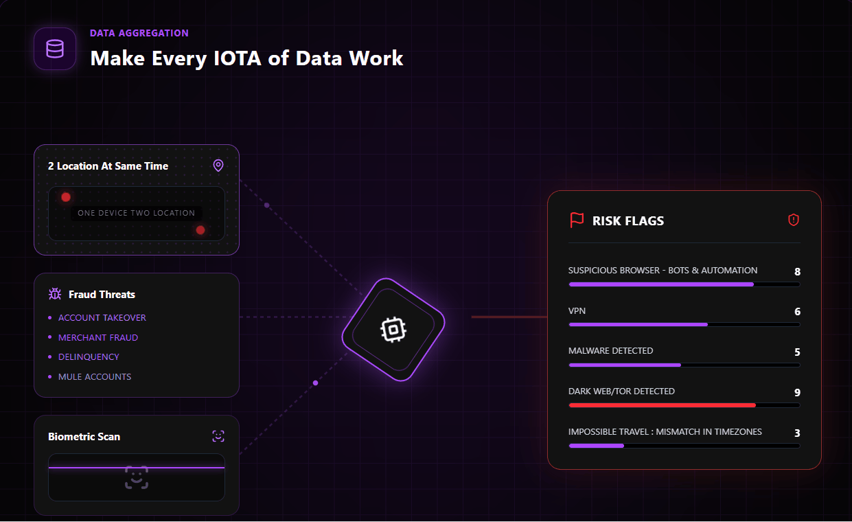 banks IOTA V1.gif