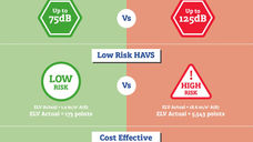 Key benefits for using Thermal Road Repairs