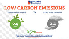 Low Carbon emissions