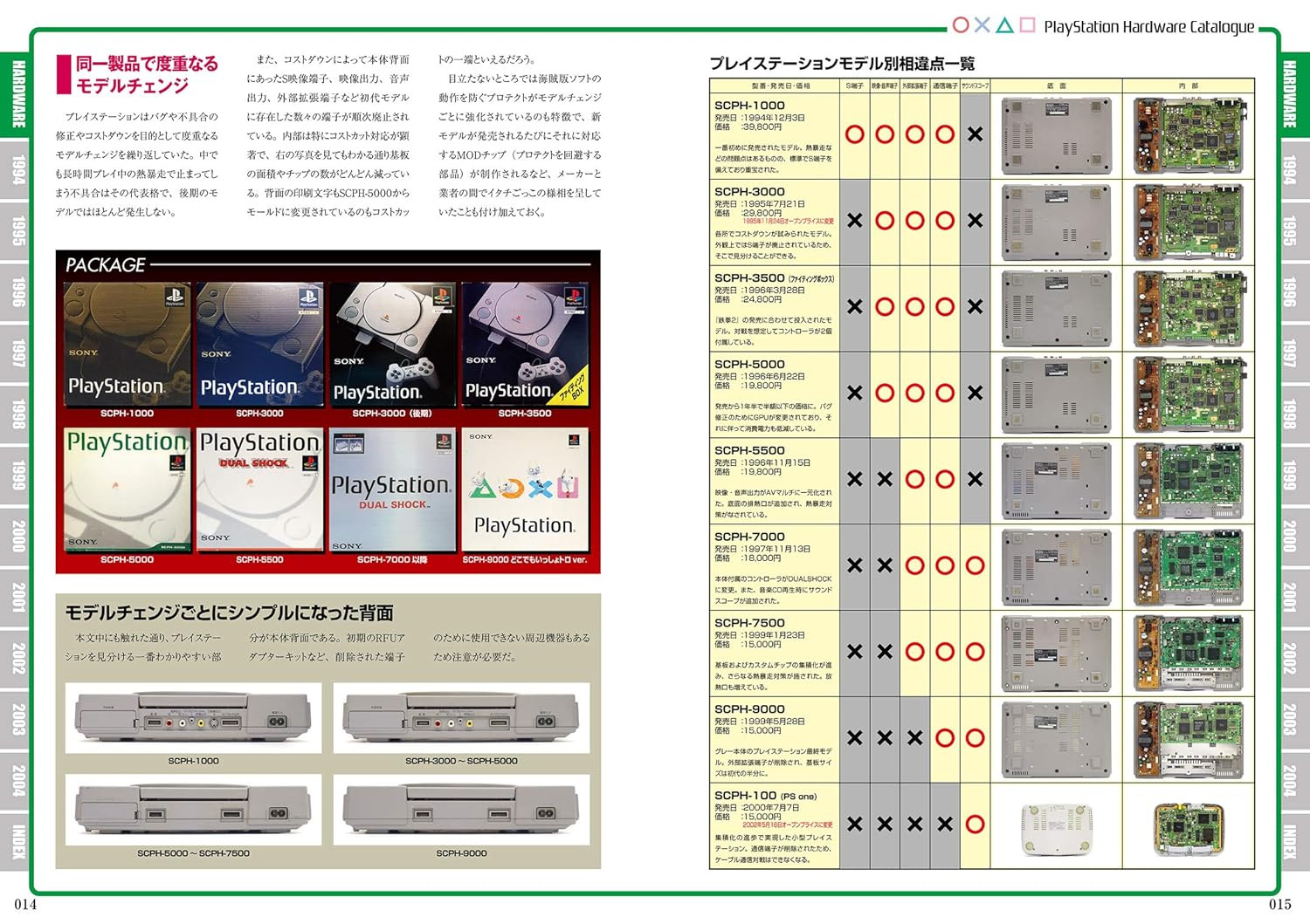 Conteúdo do livro 2