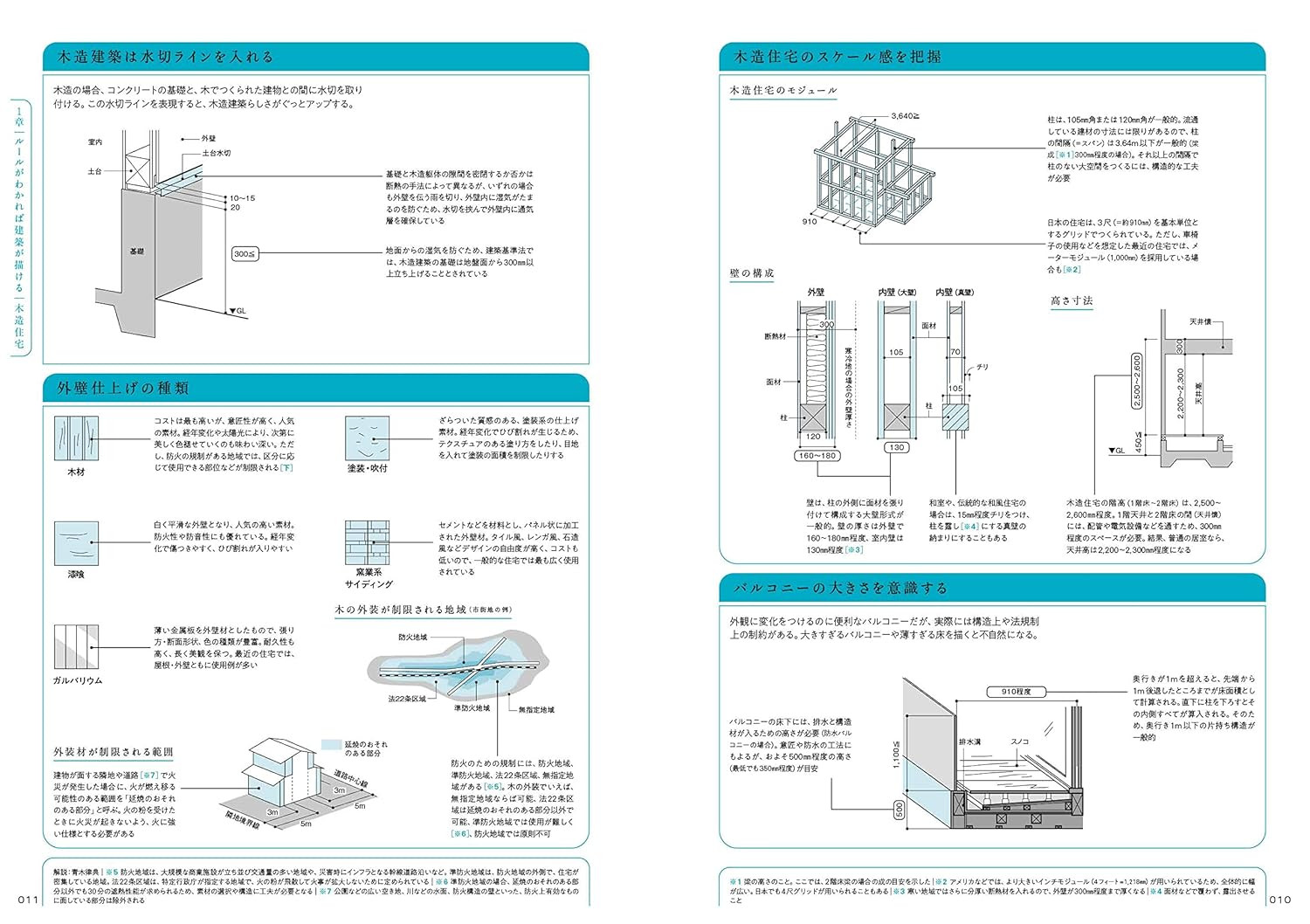 Techniques for Drawing the Best Buildings and Cities - Imagem 3