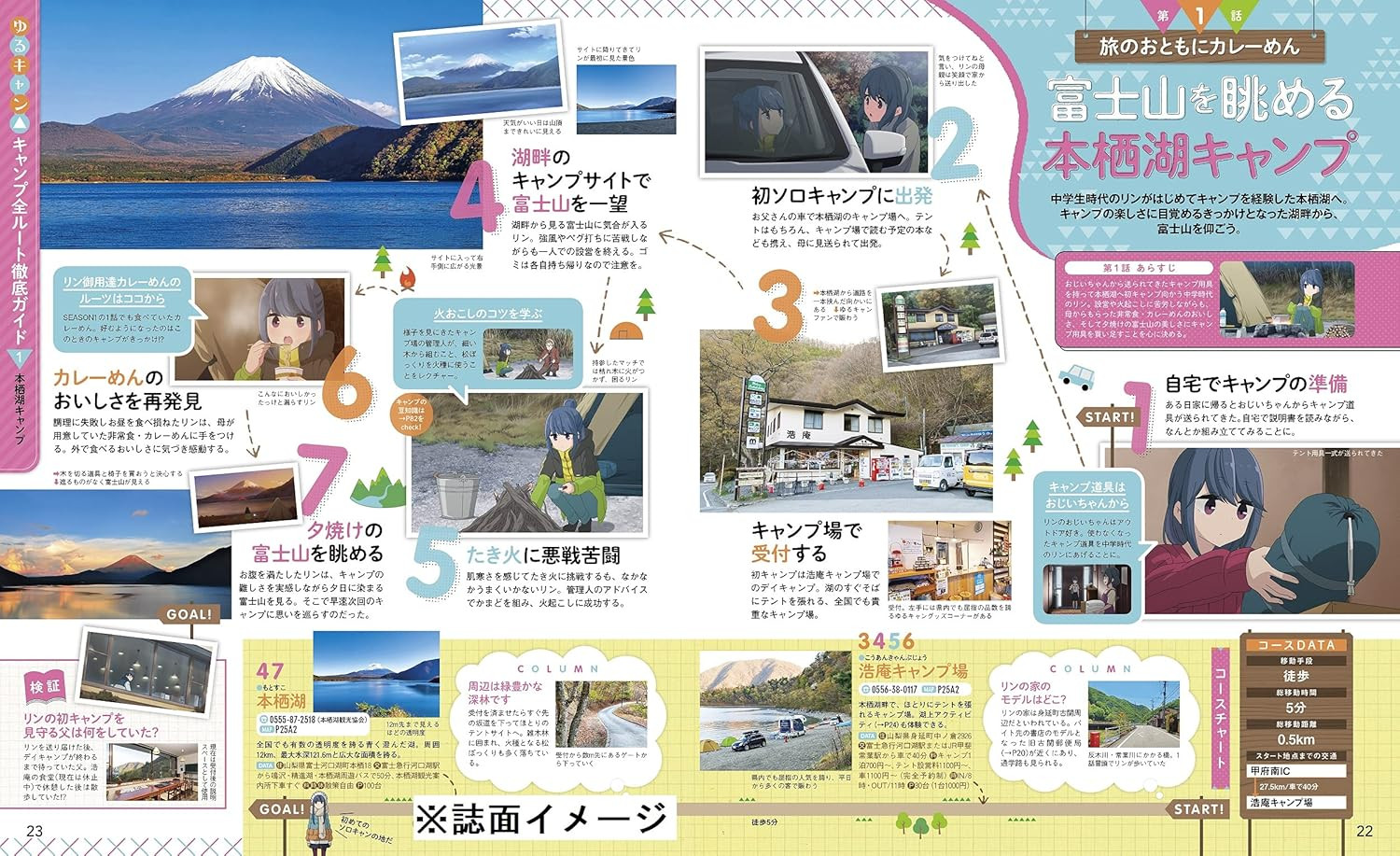 Rurubu Yurucamp Season 2 Guide - Imagem 3