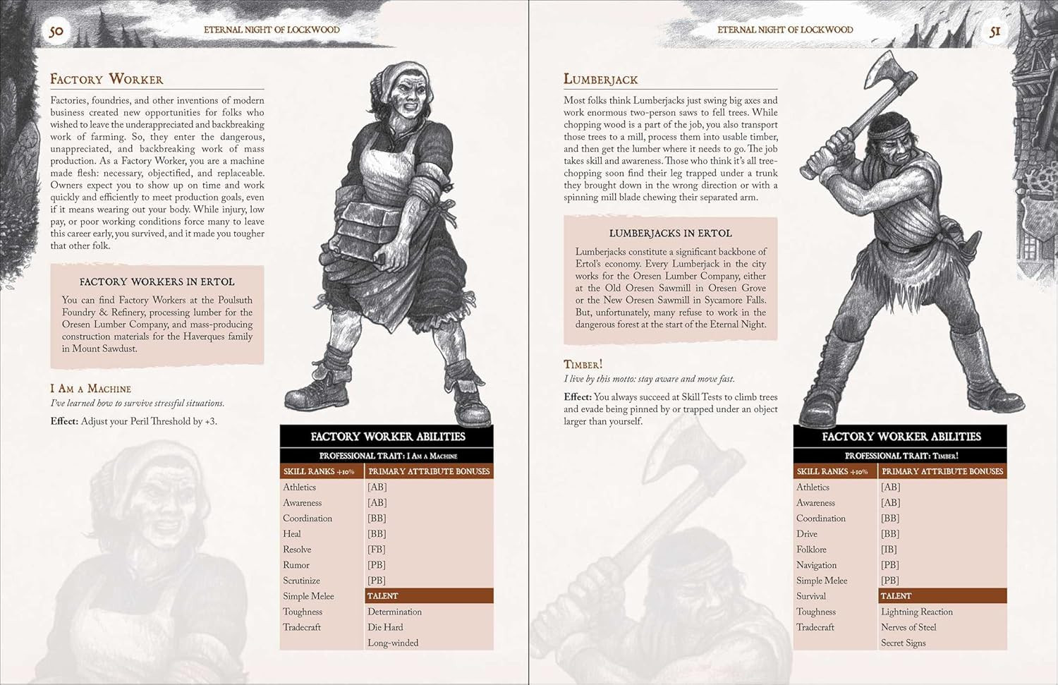 Eternal Night of Lockwood: Adventure for ZWEIHANDER RPG - Imagem 4