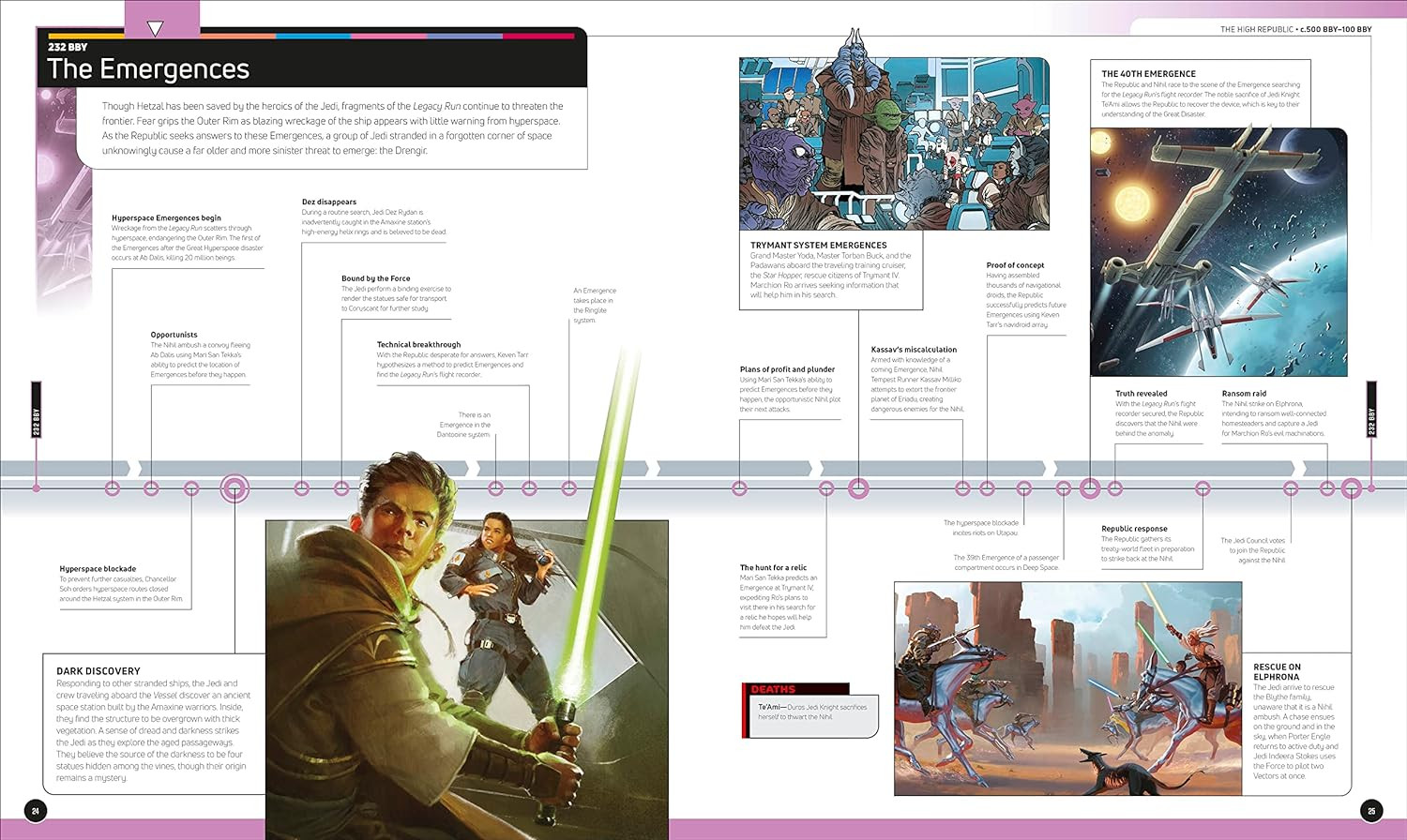 Star Wars Timelines - Imagem 2