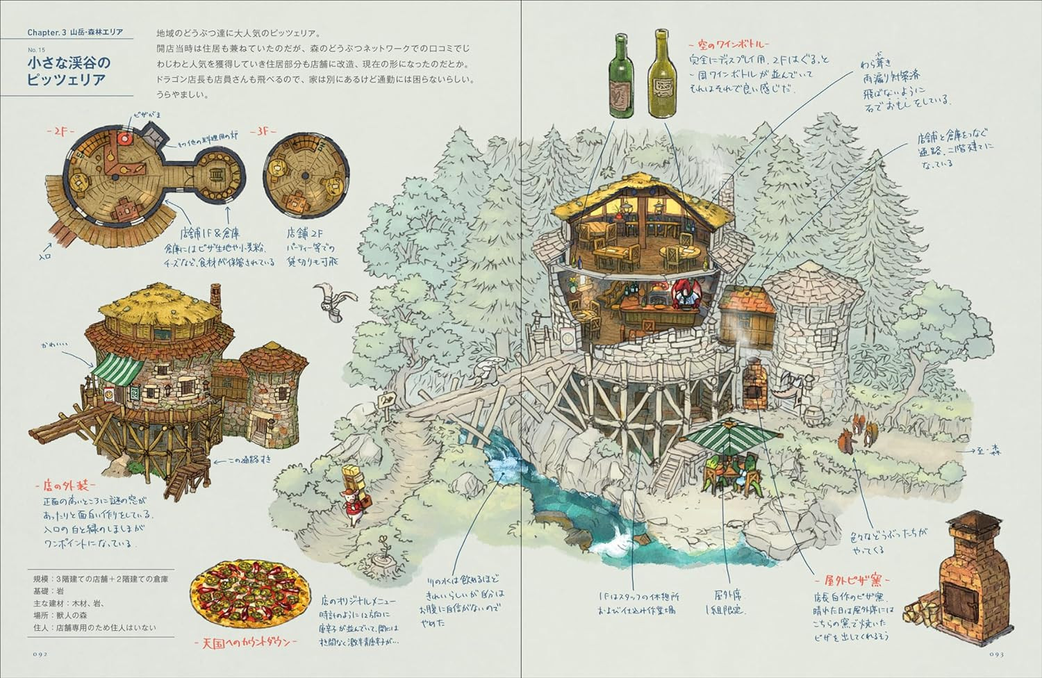 Wo-Kashi na Kenbutsu: Exploring Peculiar Buildings - Imagem 8