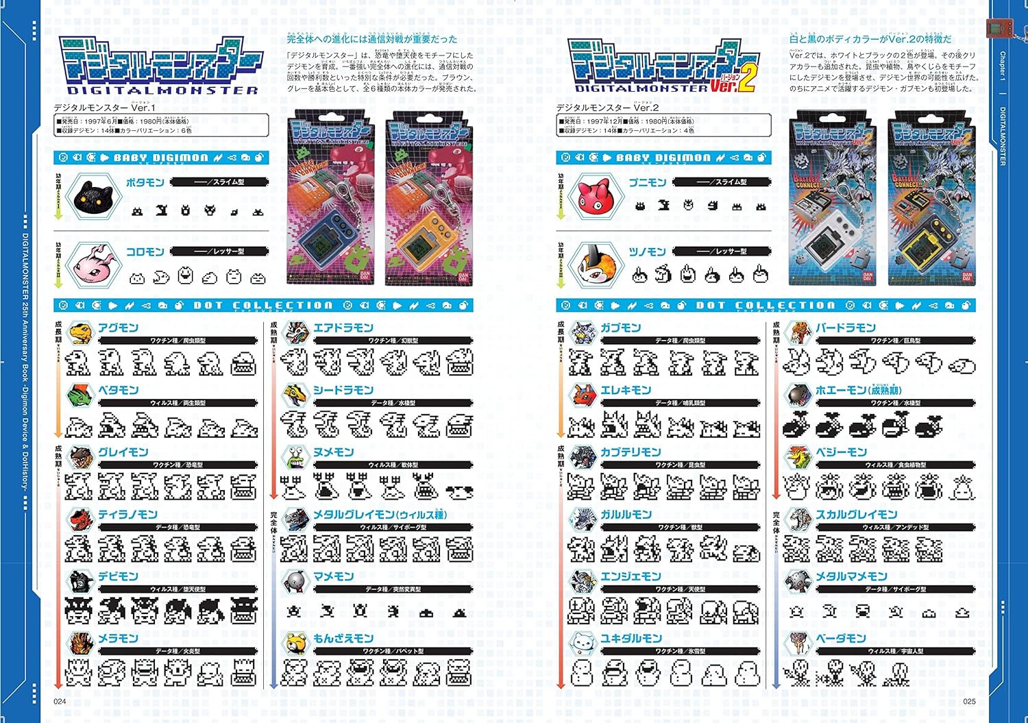 Conteúdo do livro 2