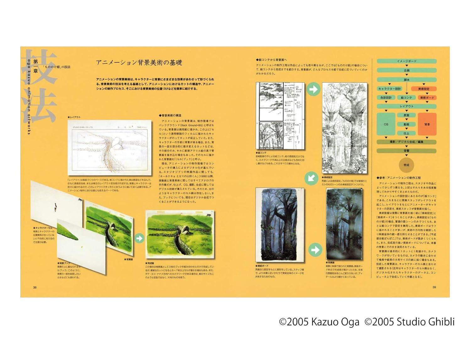 Oga Kazuo Illustration Artbook II - Ghibli The Art Series - Imagem 2