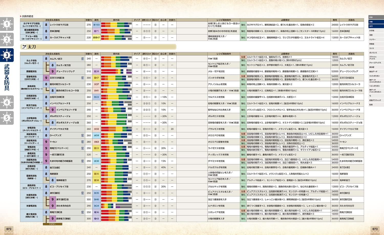 Conteúdo do livro 2