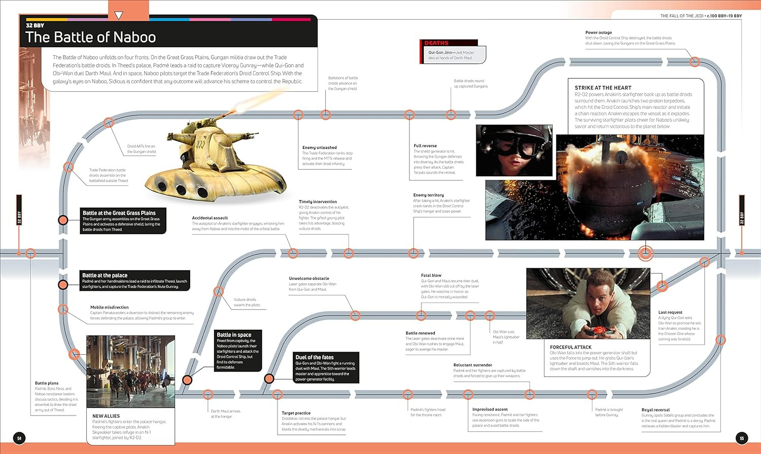Star Wars Timelines - Imagem 4