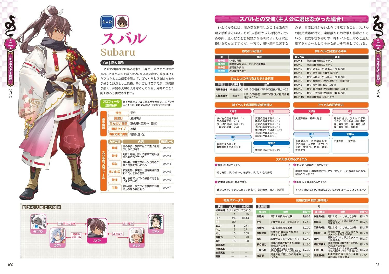 Rune Factory: Guardians Of Azuma Official Perfect Guide - Imagem 3