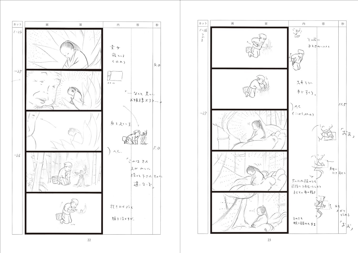 The Tale of the Princess Kaguya: Studio Ghibli Storyboard Collection (20) - Imagem 3