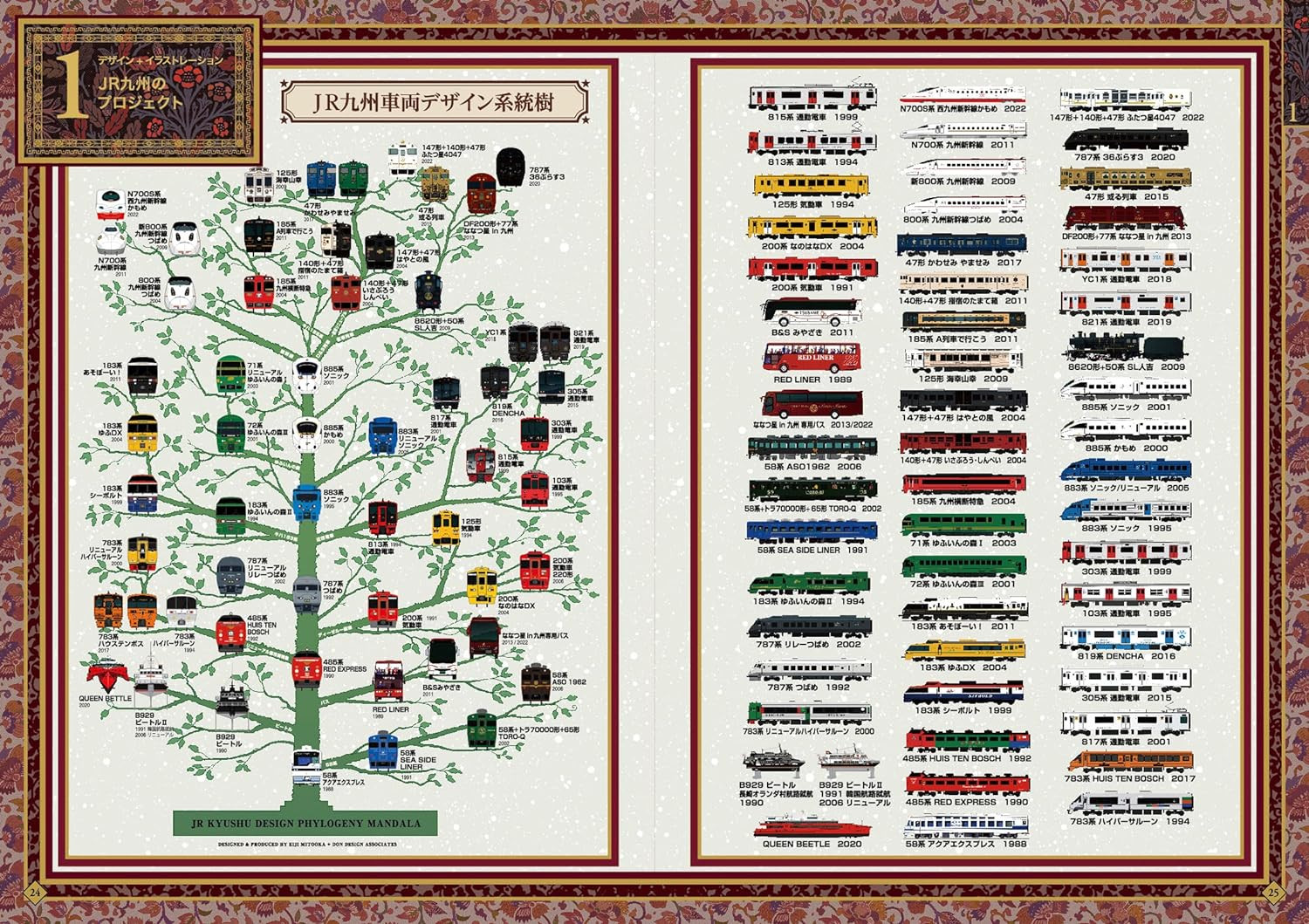 Conteúdo do livro 7