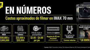 IMAX 70 mm: el formato más espectacular del cine… y también el más costoso