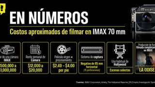 IMAX 70 mm: el formato más espectacular del cine… y también el más costoso