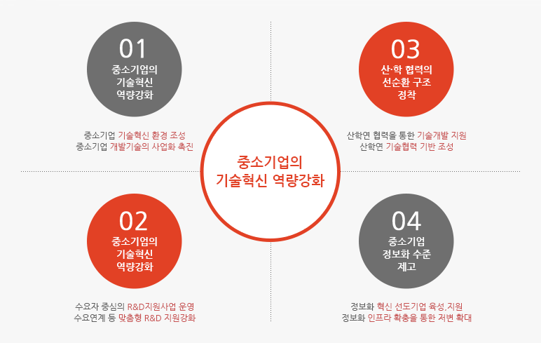 경영기술인증_3. 이노비즈.gif