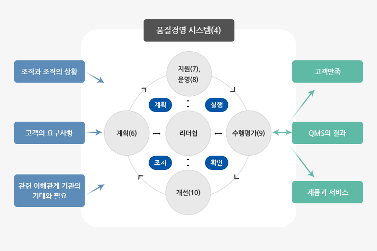 4. 시스템품질인증_1. ISO 9001.gif