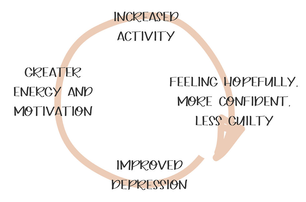 Positive Cycle