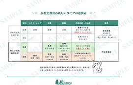 医療と教育の連携表