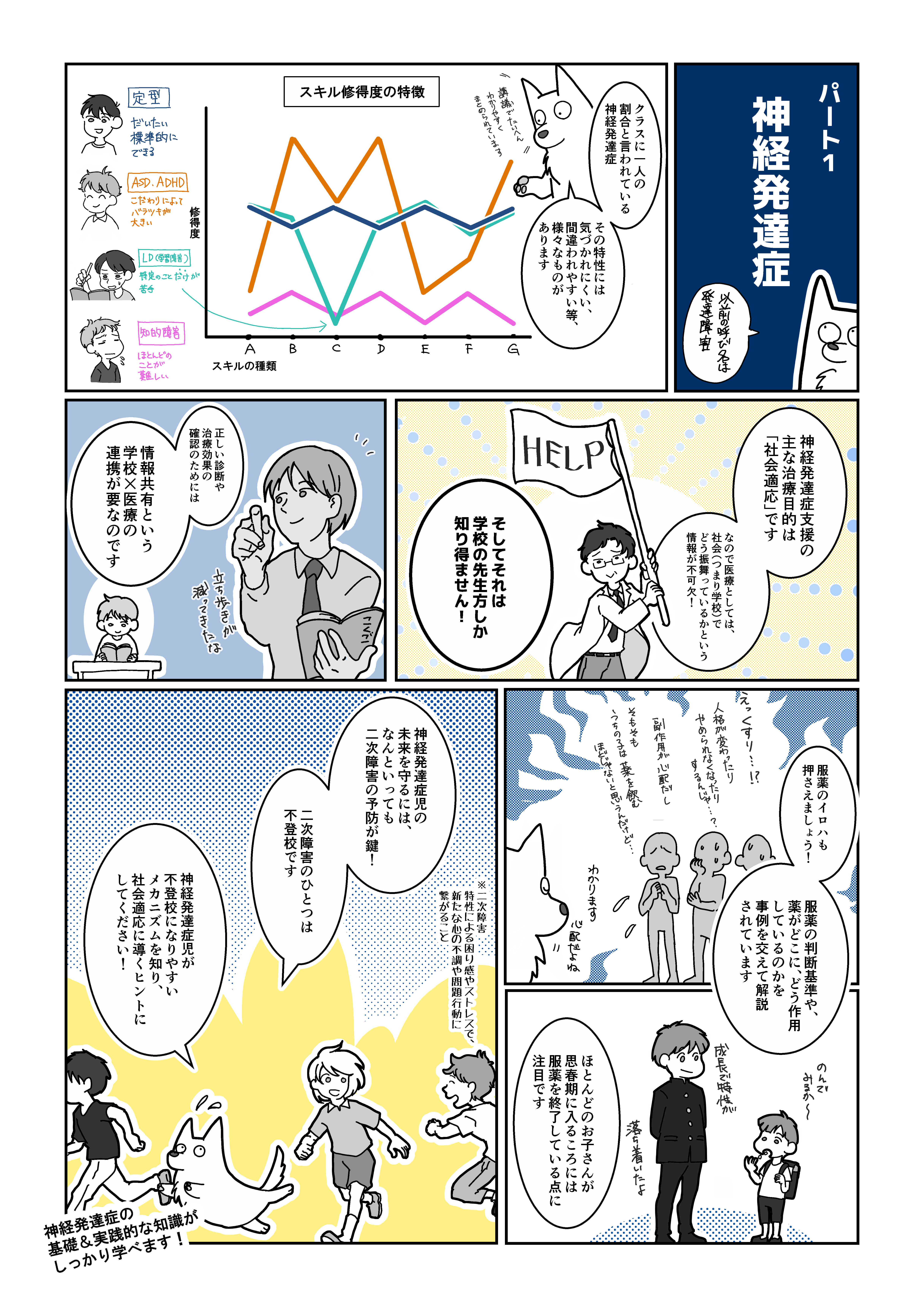 神経発達症、ADHD、ASD、心身症、起立性調節障害、機能性腹痛症、機能性頭痛、不登校、不安症、薬物療法、医療、教育、連携