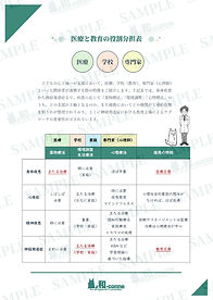 医療と教育の役割分担表