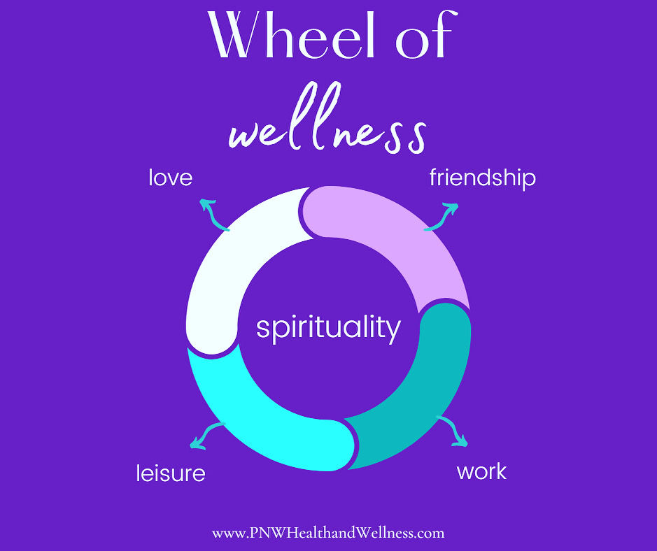 Wheel of Wellness