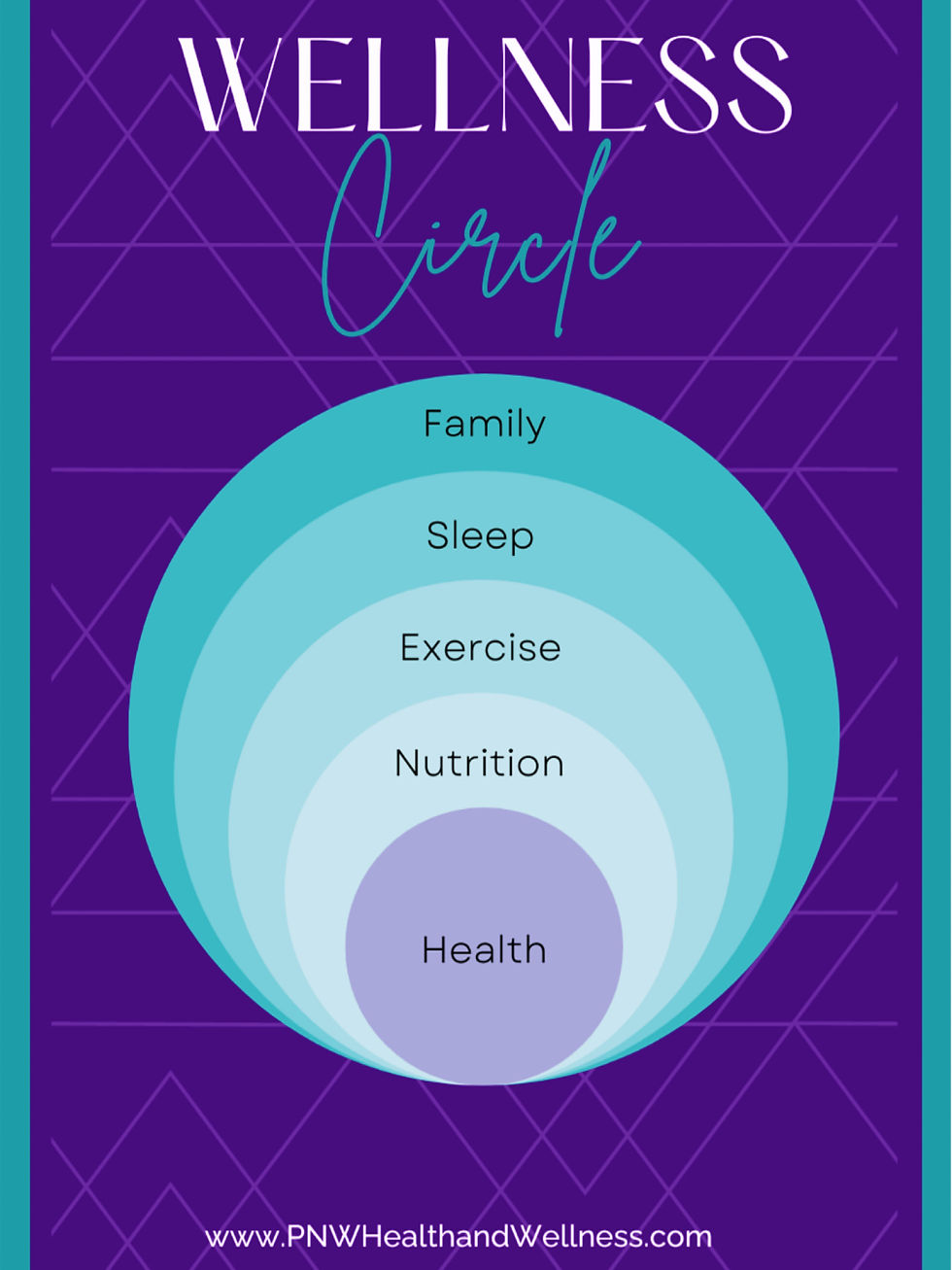 Wellness Circle