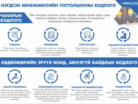 We are implementing ISO 9001:2016 and 45001:2018 integrated management system.