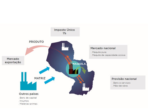 Paraguai país de Oportunidades