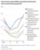 Graph: https://www.reddit.com/r/MBA/comments/198lgw8/is_this_real/