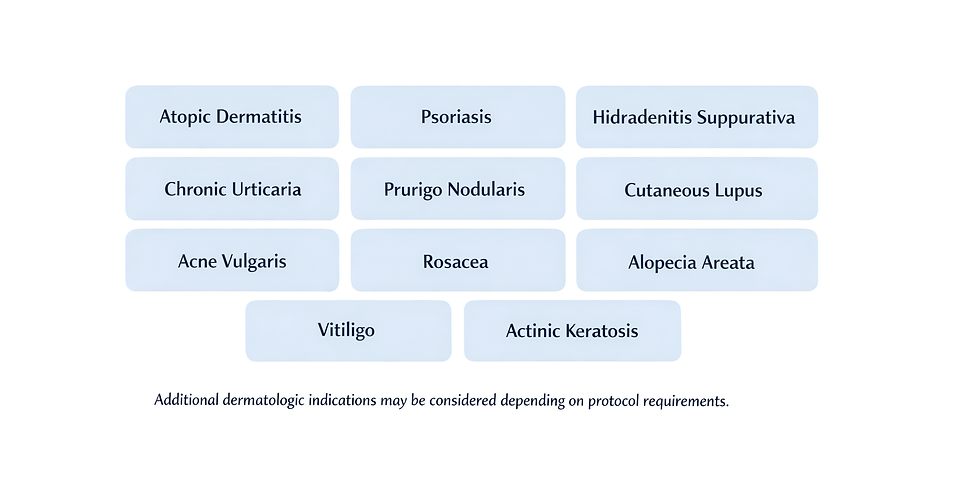 Dermatology Indications Experience.png