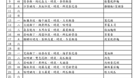 7月餐點內容