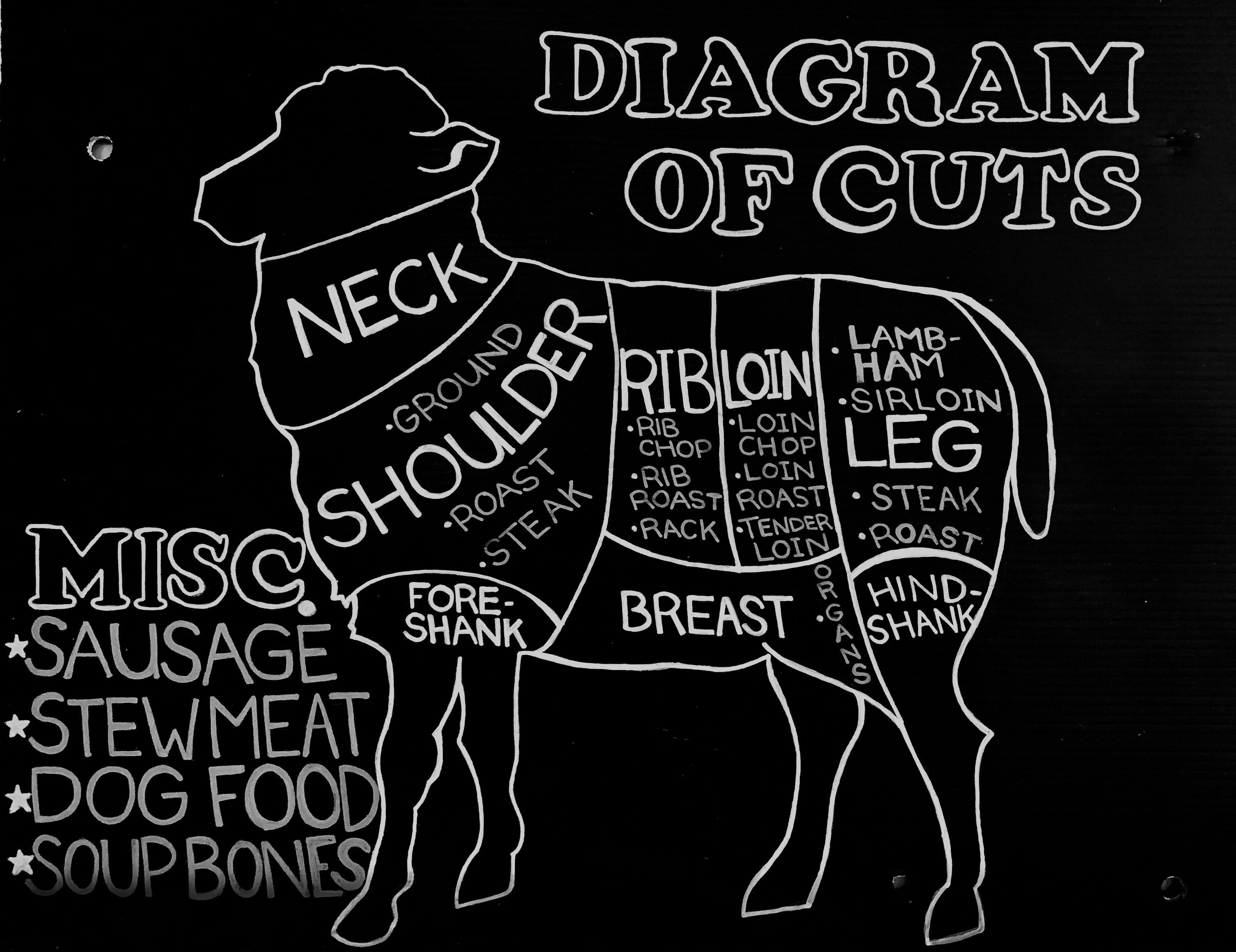 Cut to Order Whole Lamb