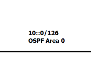 IPv6 OSPFv3 Redistribute to RIPnG