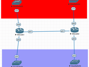 MikroTik Virtual LAN (VLAN)
