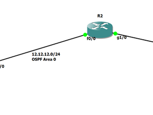OSPF Access-list Distribute List