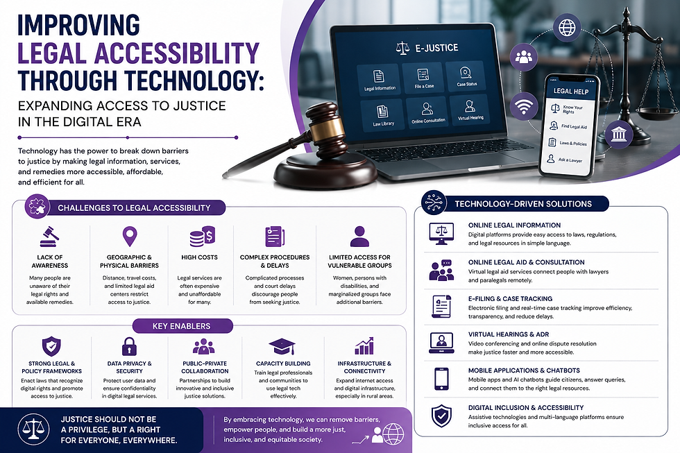 Improving Legal Accessibility Through Technology: