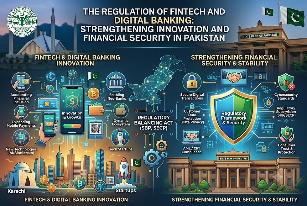 The Regulation of Fintech and Digital Banking