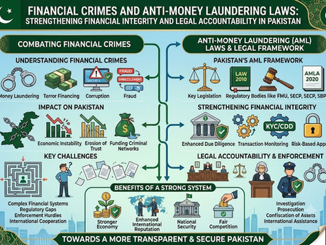 Financial Crimes and Anti-Money Laundering Laws