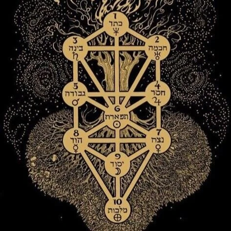 Kabbalah Tree Of Life
