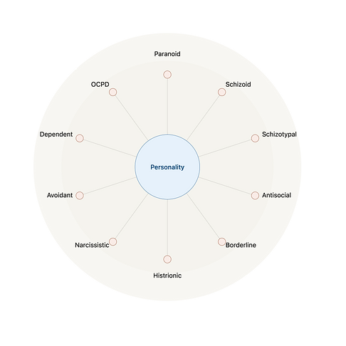 personality_disorders_radial (1)_edited_edited.png