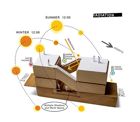 sun orientation.jpg