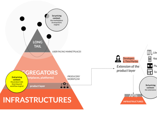 A must read? I think so: Pricing and Platforms 