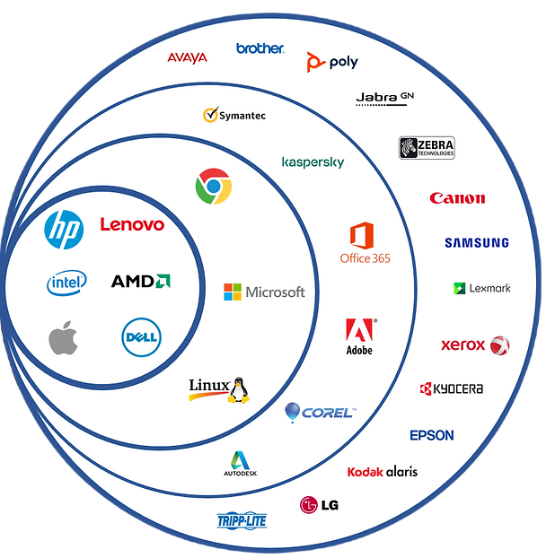 hp, dell, apple, office, adobe