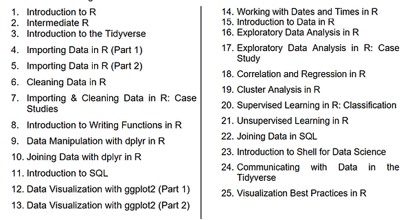 Data Science with R Track.bmp