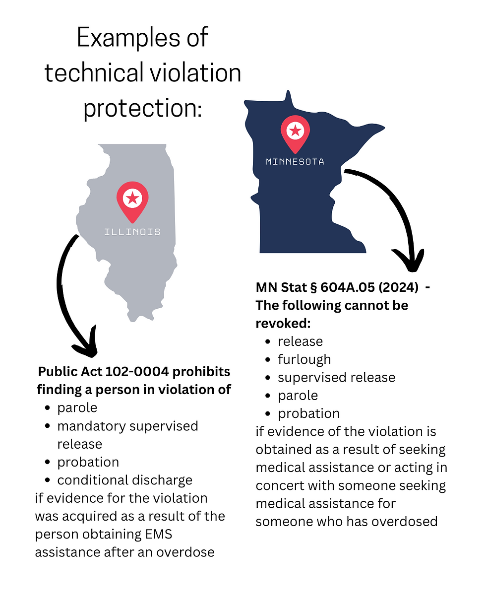 Protection in Illinois and Minnesota