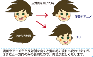 フィギュア制作のポイント