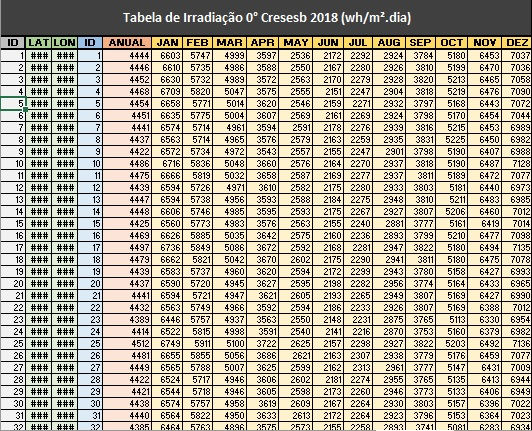 Miniatura: Planilha profissional para calcular e gerar propostas de Energia Solar (COMBO)