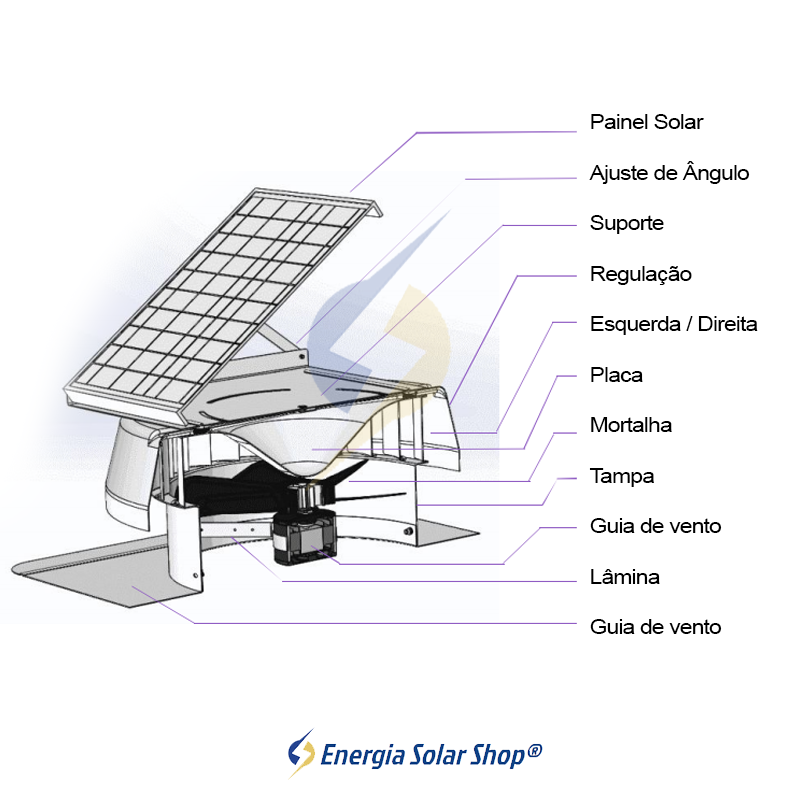 Miniatura: Exaustor Solar ESS 10W Painel Solar Policristalino