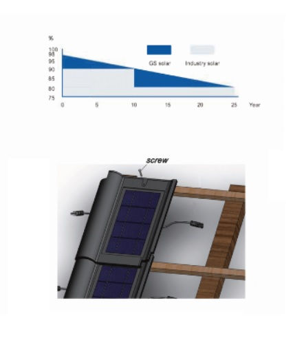 Thumbnail: Telha Energia Solar Fotovoltaica Última Geração Telhas Solar