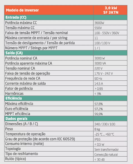 Miniatura: Painel Solar 300kwh 7 Painéis + Inversor 3kw + Suporte Solar